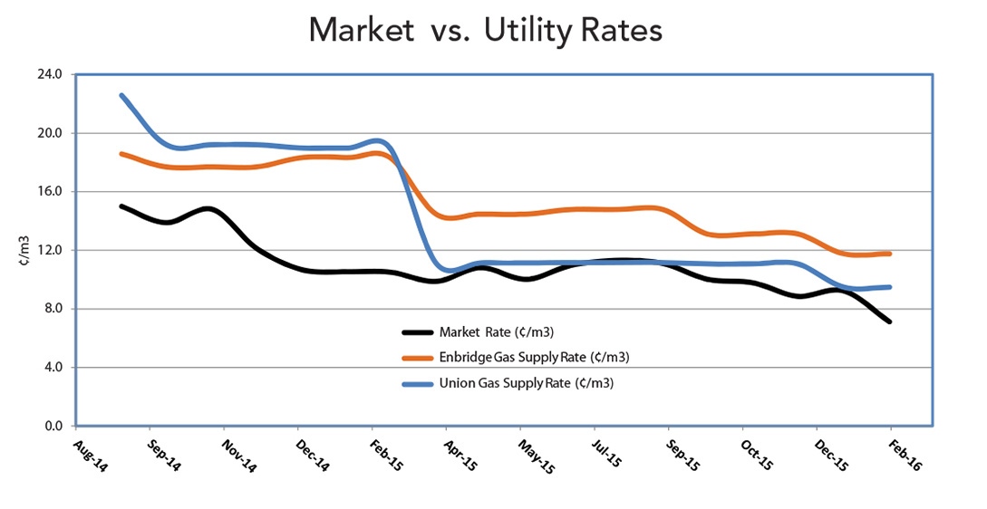 wholesale-battery-graph